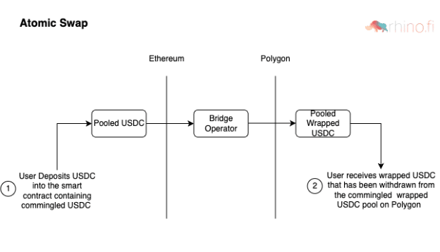  Understanding Bridge Loan Mortgages: A Comprehensive Guide to Short-Term Financing Solutions