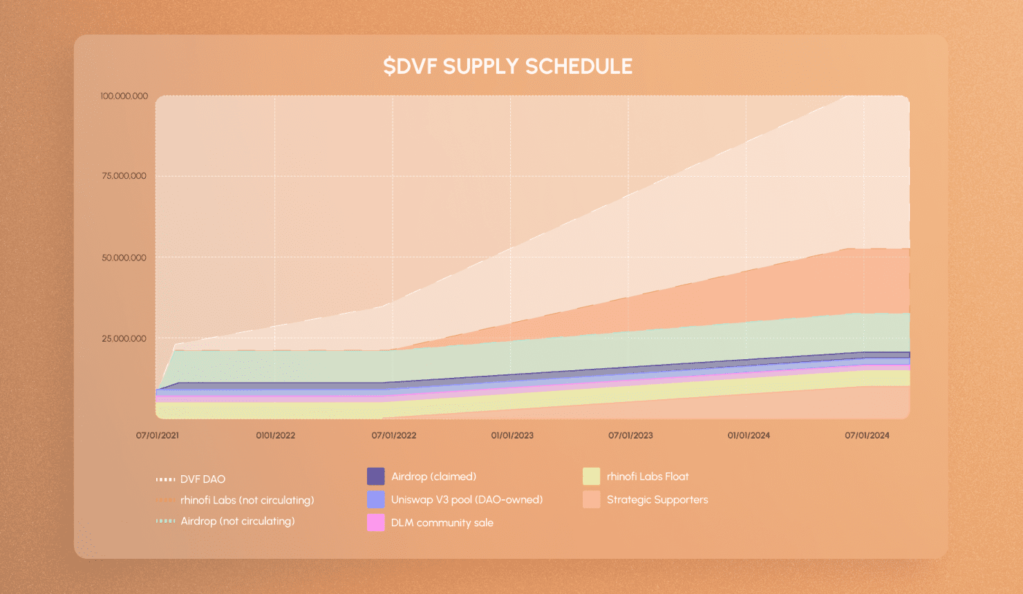 updated Supply schedule